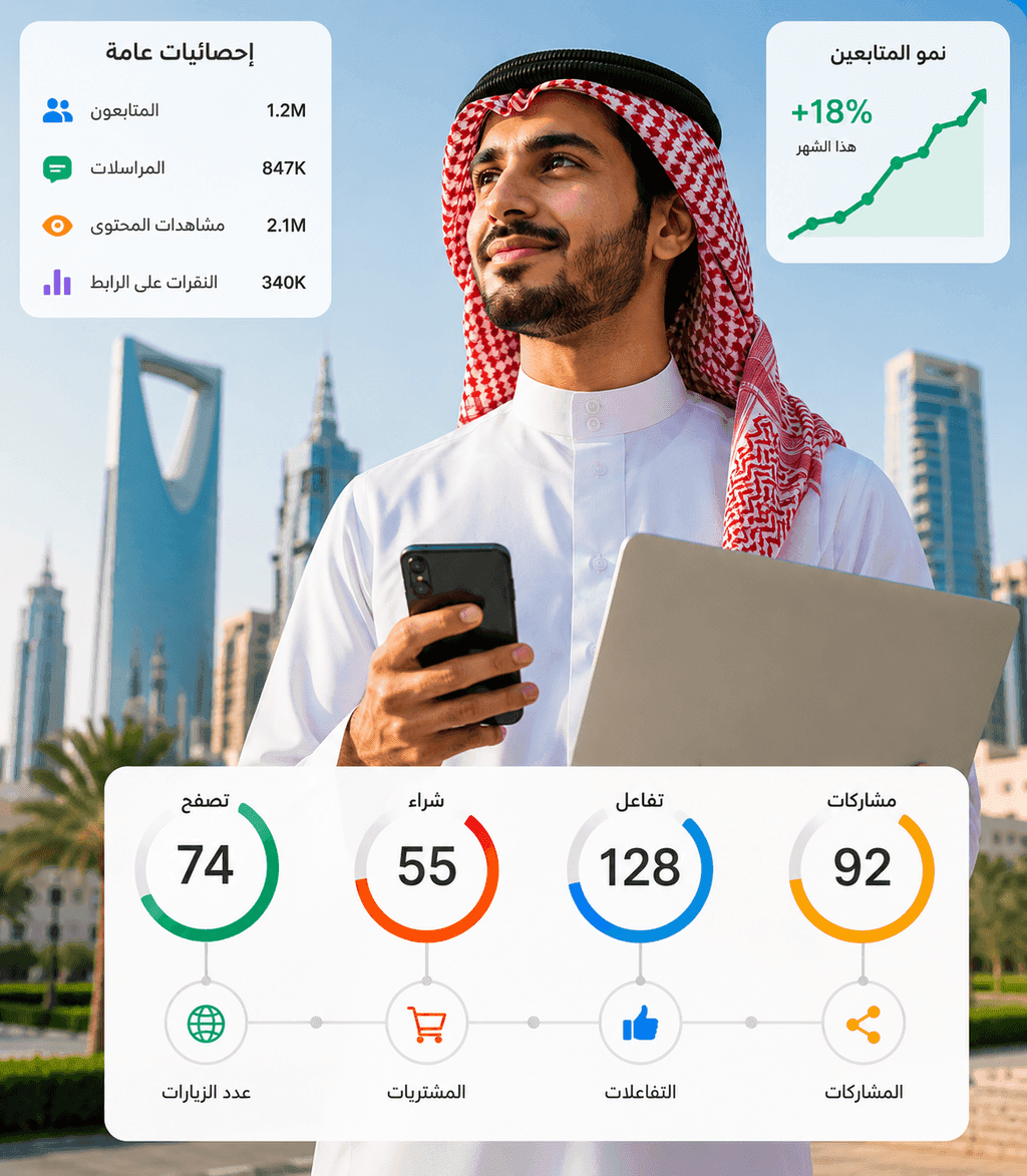 Research analytics dashboard