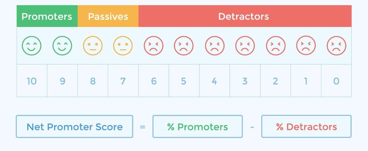 Analytics dashboard showing score calculations and approval metrics.