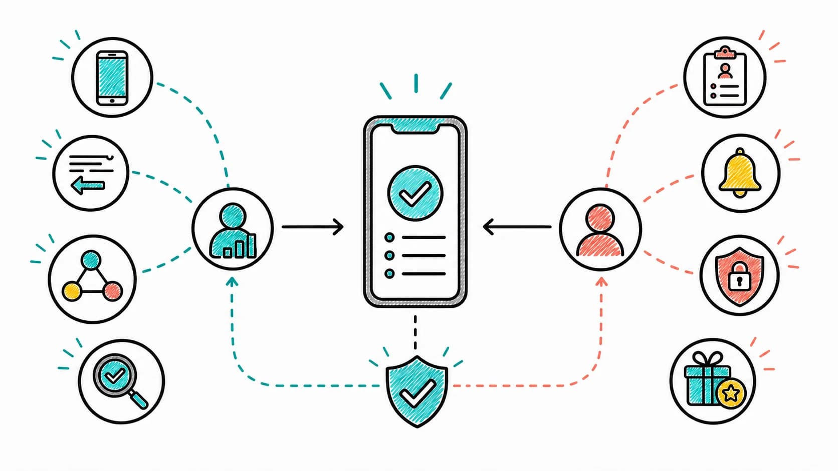 Successful Saudi surveys connect mobile-first Arabic research design with a verified participant experience.